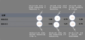足球博彩:MACAU GRAND LISBOA CASINO足球投注技巧和规则 8 betting_3