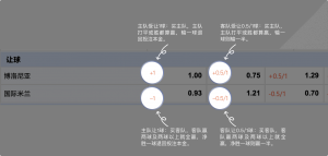 足球博彩:MACAU GRAND LISBOA CASINO足球投注技巧和规则 9 betting_4