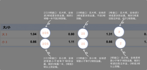 足球博彩:MACAU GRAND LISBOA CASINO足球投注技巧和规则 11 betting_6